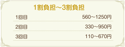 1割負担～3割負担
